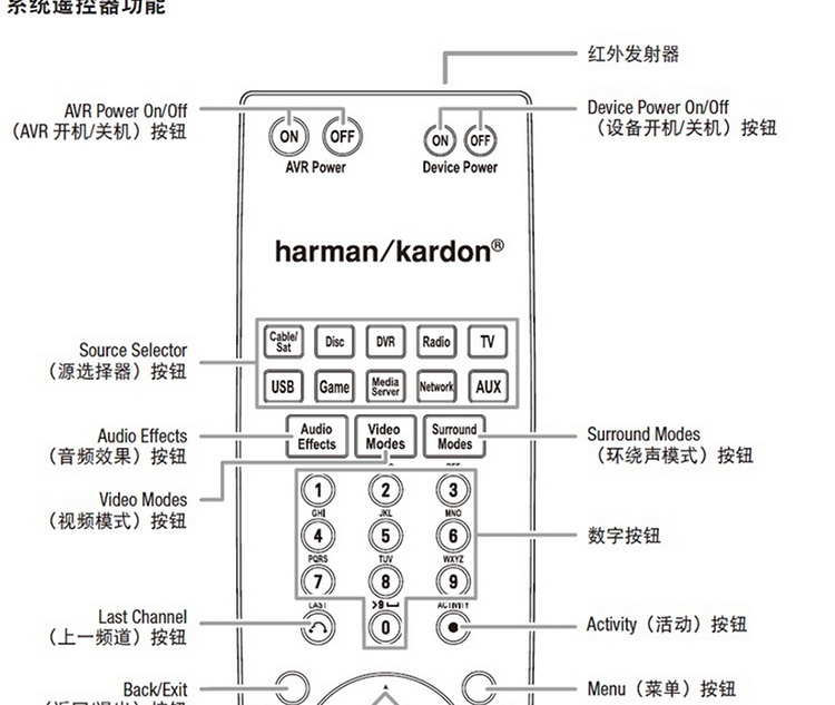 JBL AVR 270 哈曼卡顿harman／kardon 家庭影院家用专业7.1功放机 